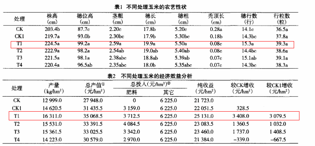 老司机视频在线观看玉米老司机视频成人APP无限制实验结果对比表